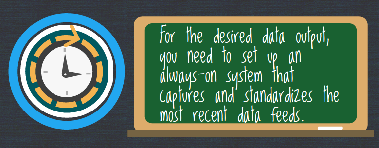 Big Data Update