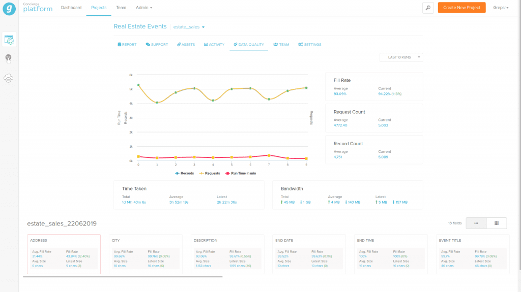 Data Quality Report in the Grepsr App