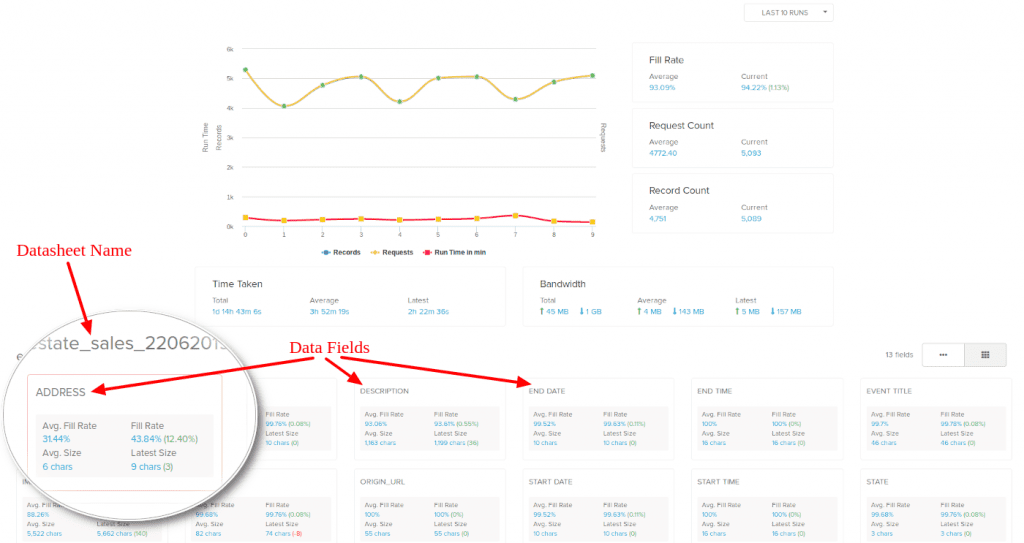 Data Quality Report Metrics