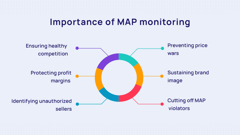 MAP-monitoring-importance